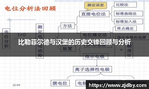 比勒菲尔德与汉堡的历史交锋回顾与分析